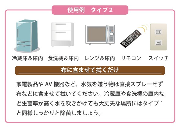 使用例タイプ2