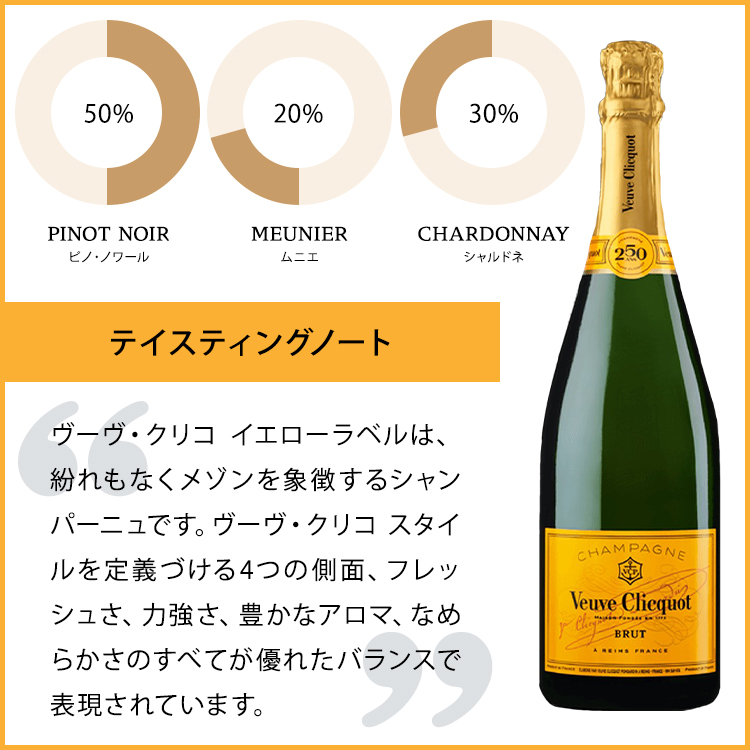 ヴーヴ・クリコ 正規公式店 イエローラベル ブリュット 250周年限定ボトル 750ml ギフトボックス入り ／ VEUVE CLICQUOT  YELLOW LABEL BRUT GIFT BOX