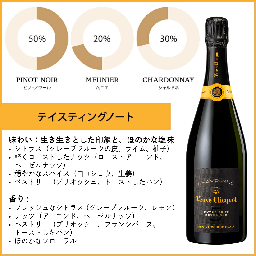 Veuve Clicquot（ヴーヴ・クリコ） 【公式店限定 ギフトボックス選択可