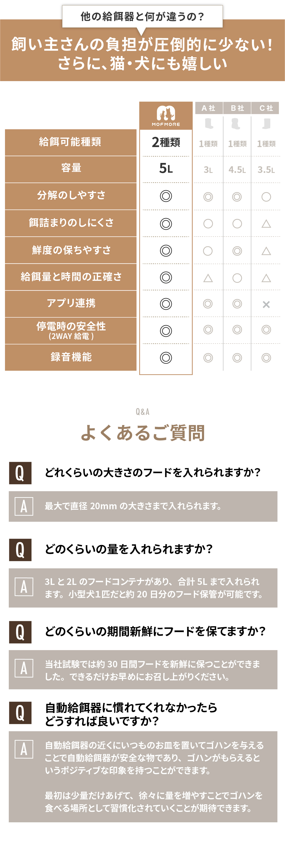 自動給餌器 猫 2匹