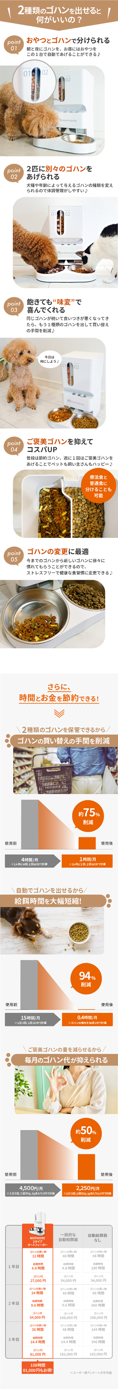 自動給餌器 猫 2匹