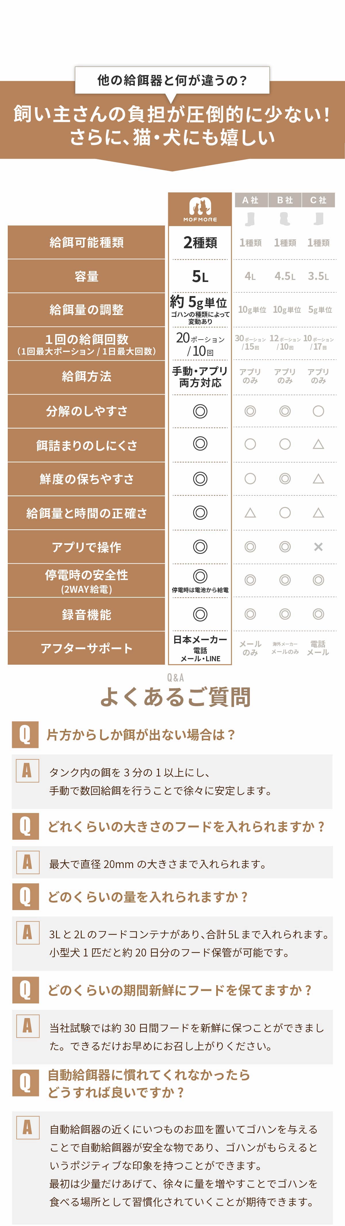 自動給餌器 猫 2匹