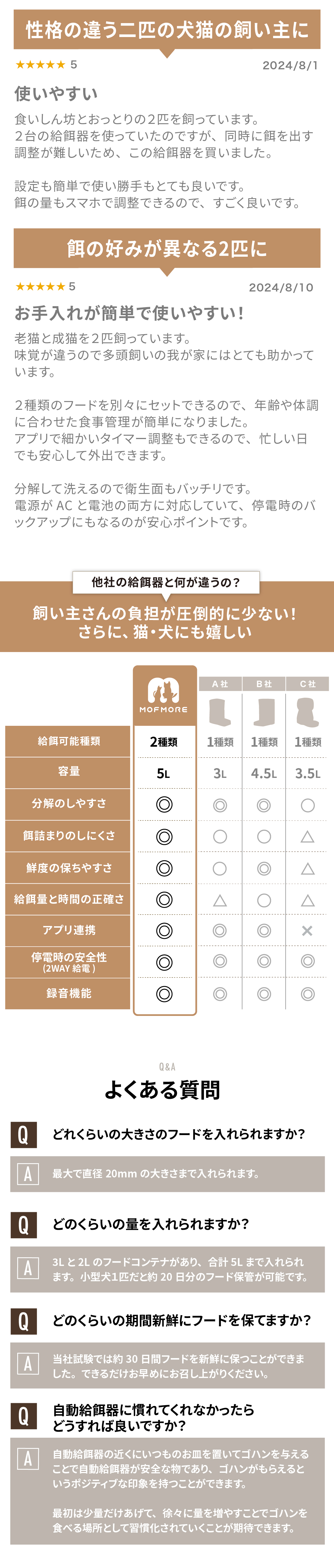 自動給餌器 猫 2匹