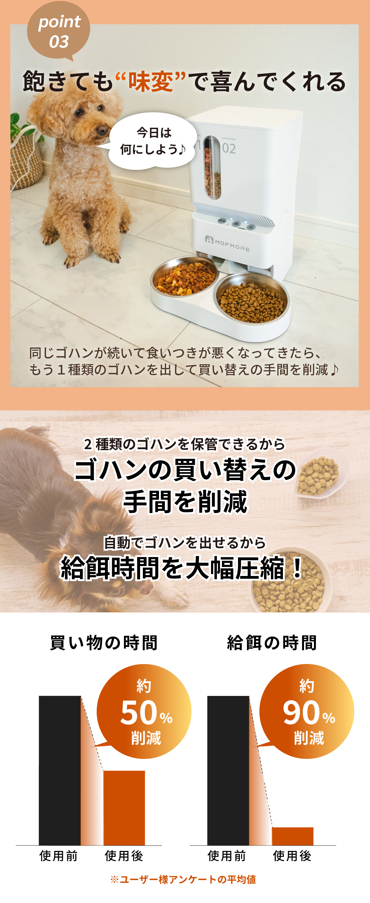 自動給餌器 猫 2匹