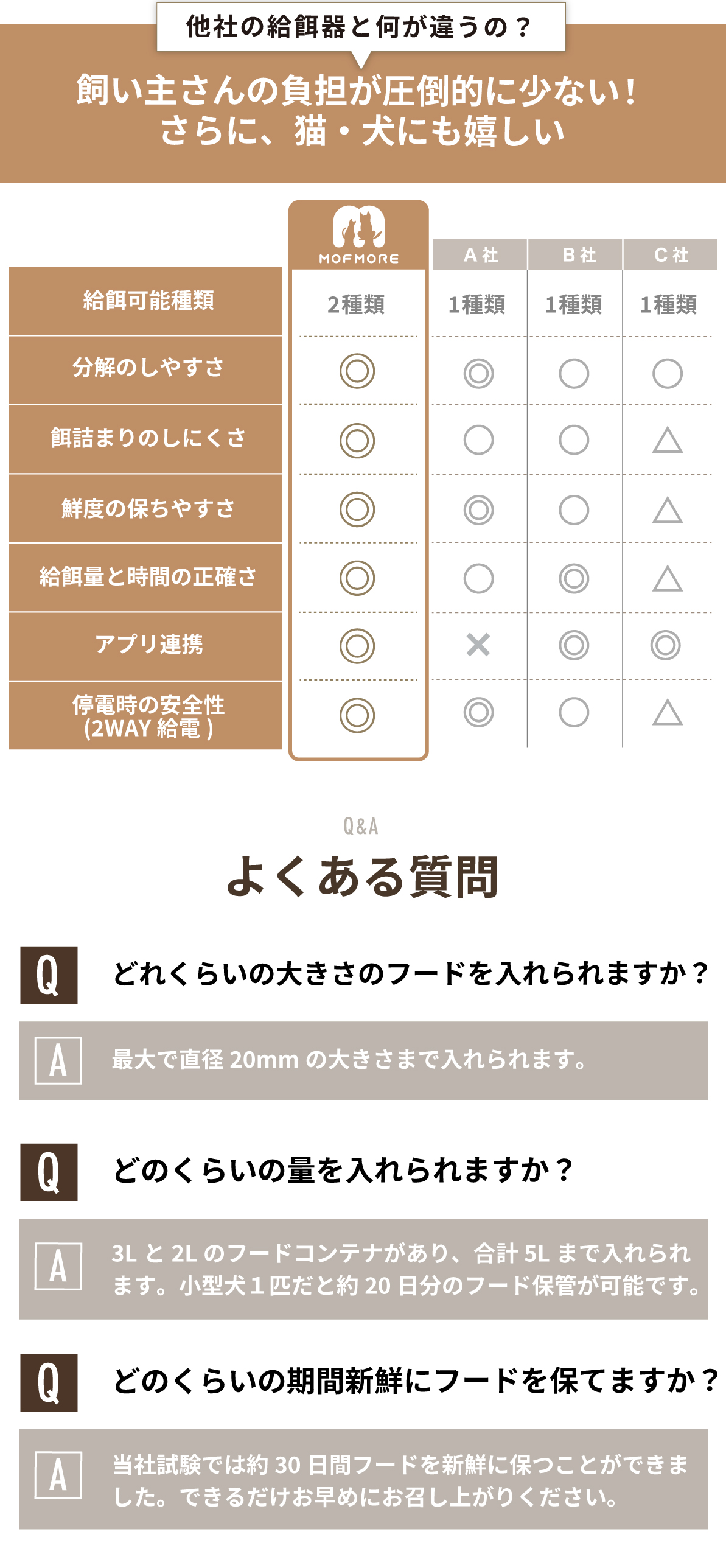 自動給餌器 猫 2匹