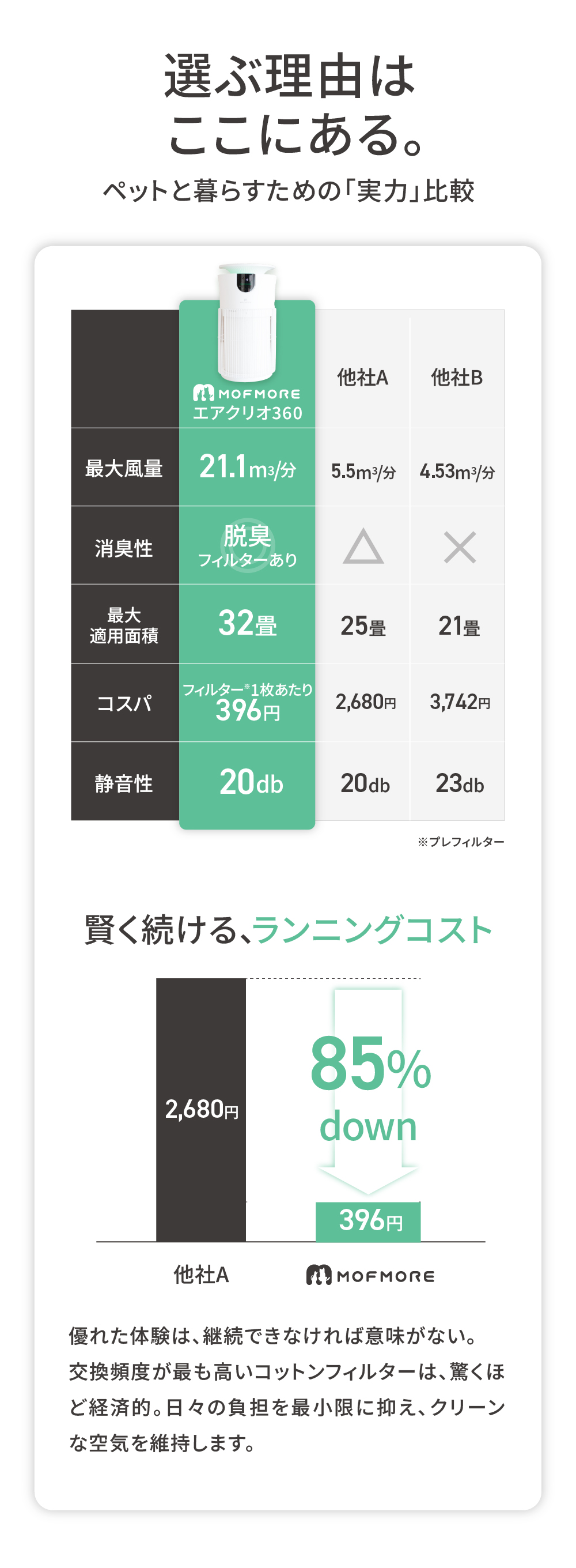 MOFMORE エアクリオ 360【テーブルにもなる】 ペット 空気清浄機 32畳