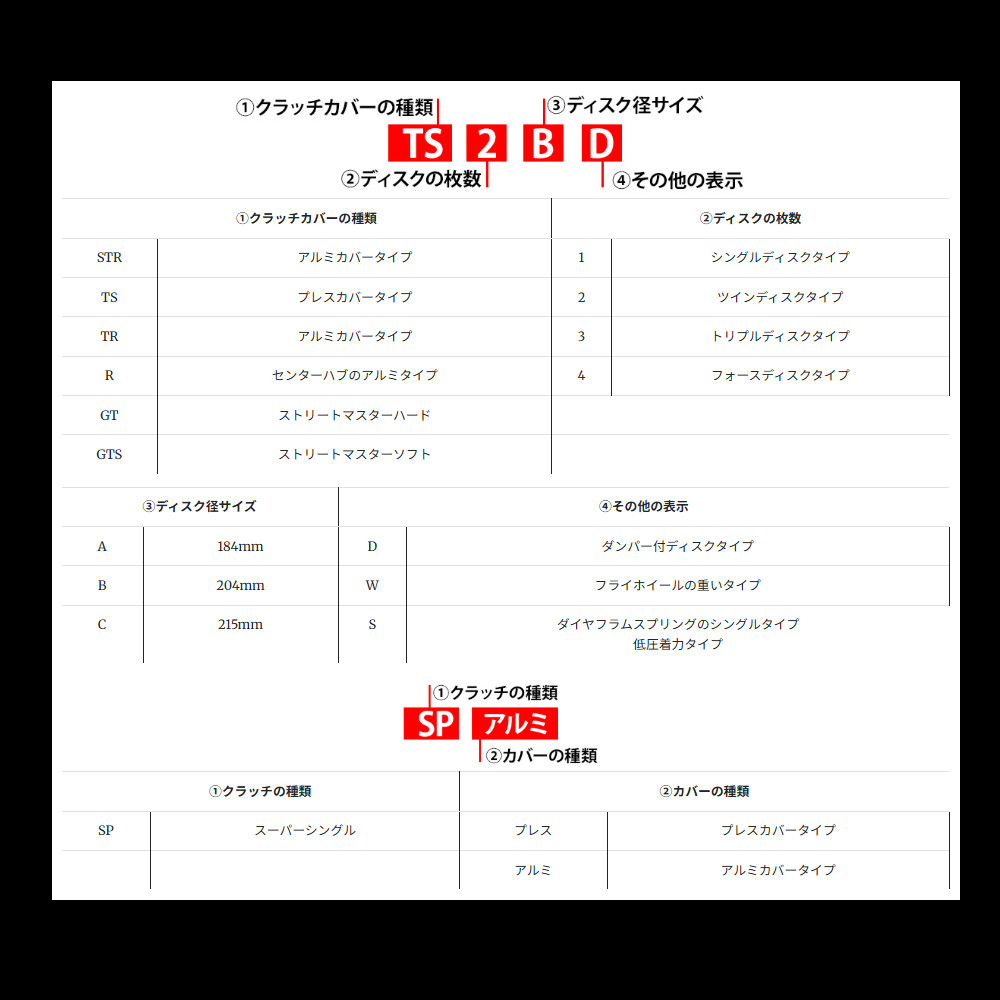 OS技研 スーパーシングルクラッチ クラッチ  インプレッサ GC8の画像