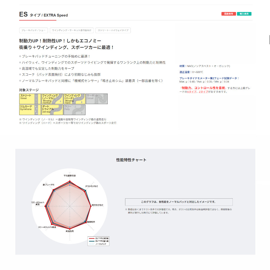 DIXCEL EXTRA Speed レガシィbh5 b4 be5 用 DIXCEL EXTRA Speed レガシィbh5 b4 be5 用