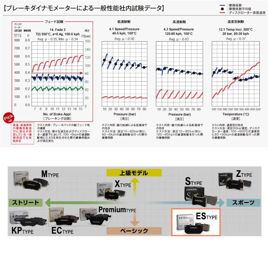 DIXCEL EXTRA Speed ES-type ブレーキパッド 前後セット XV GH2