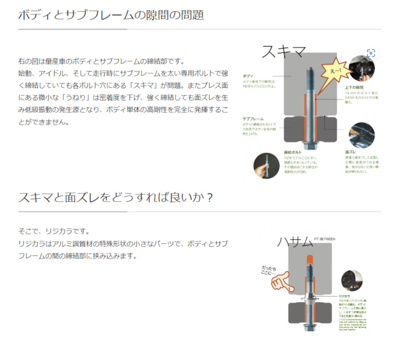 リジカラ SPOON スプーン フリード 2WD/4WD プラス (ハイブリッド含) GB5/GB6/GB7/GB8 フロントリアセット 50261-GK3-000/50300-GB7-000 関連画像2