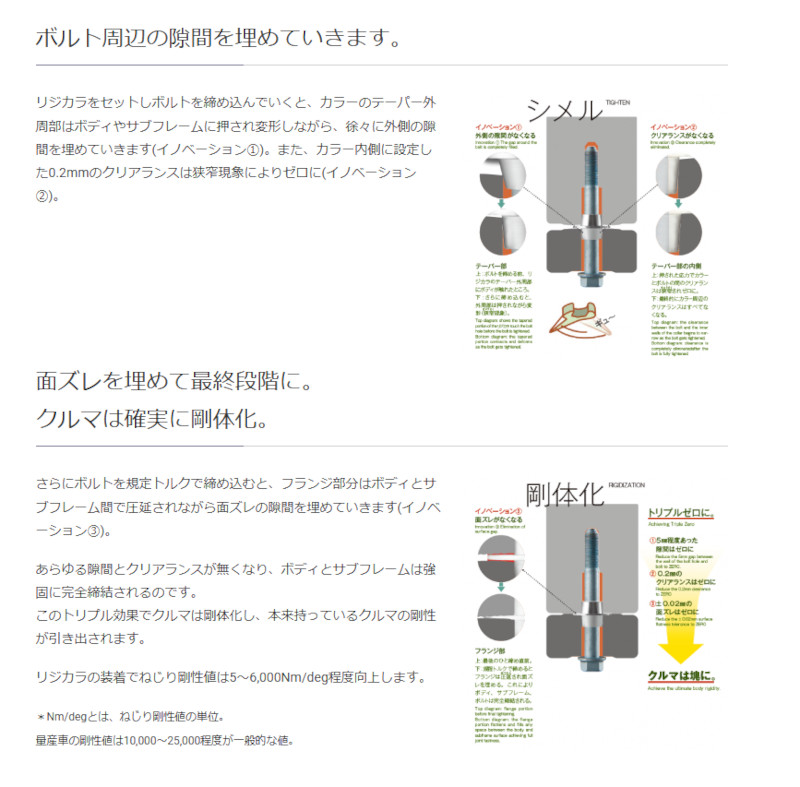 リジカラ SPOON スプーン フリード 2WD/4WD プラス (ハイブリッド含) GB5/GB6/GB7/GB8 フロントリアセット 50261-GK3-000/50300-GB7-000 関連画像3
