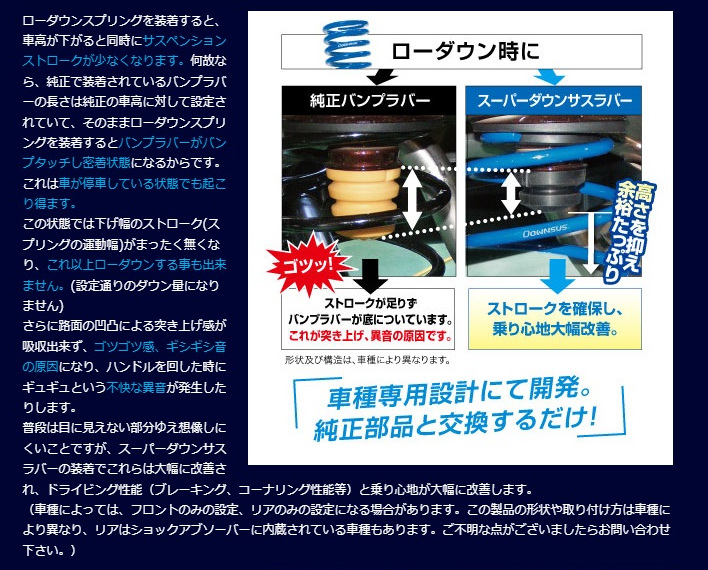 エスペリア ダウンサスラバー N-BOX 2WD/G Honda SENSING JF3 フロント スーパーダウンサス用 17/9〜20/11 BR-3720F 関連画像1