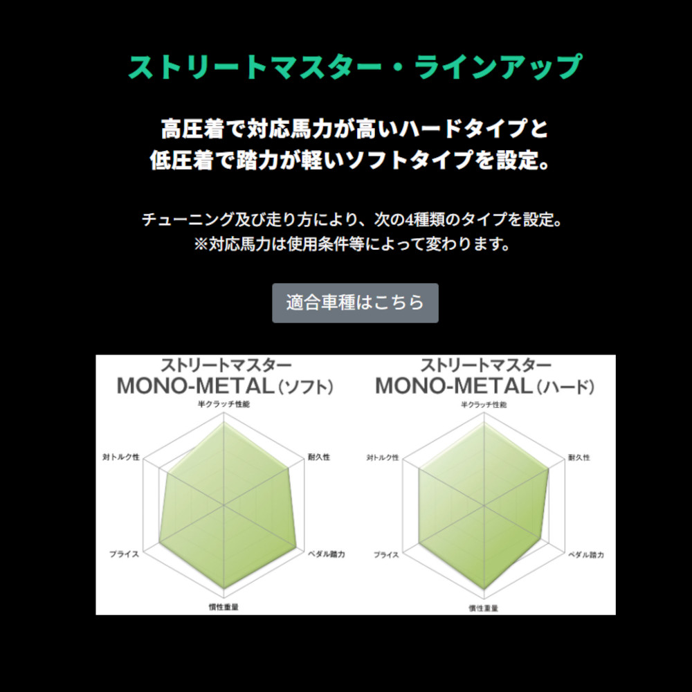 OS技研 クラッチ ストリートマスター GR86 ZN8 GT Type-R (ツイン