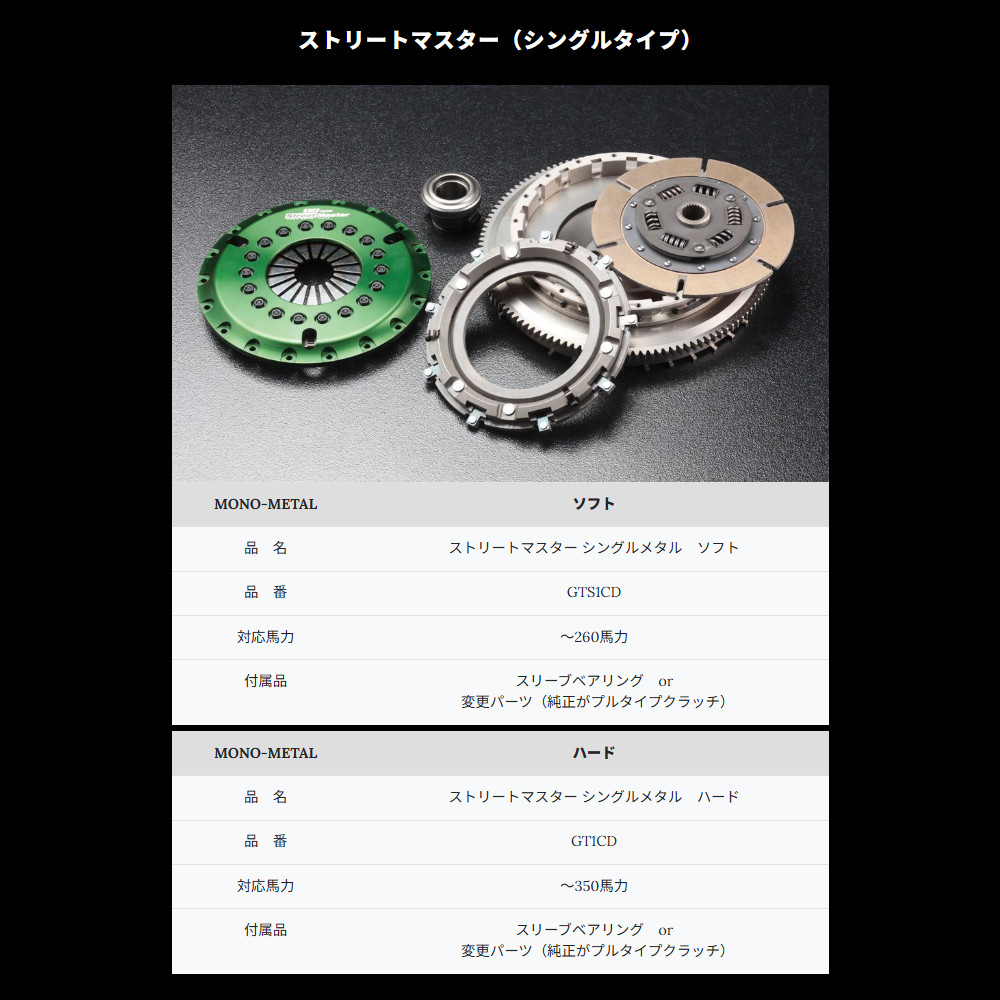 OS技研 クラッチ ストリートマスター GR86 ZN8 GT Type-R (ツイン