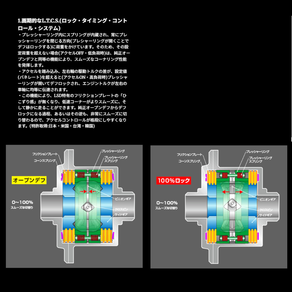 OS技研 スーパーロックLSD LSD RX-7 FD3S リア MT 91/11〜2002/4