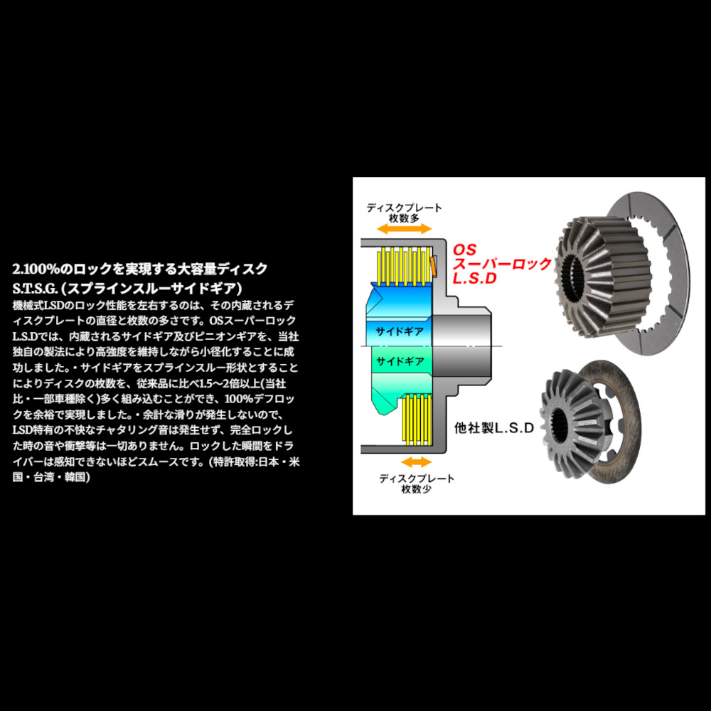 OS技研 スーパーロックLSD LSD RX-7 FD3S リア MT 91/11〜2002/4