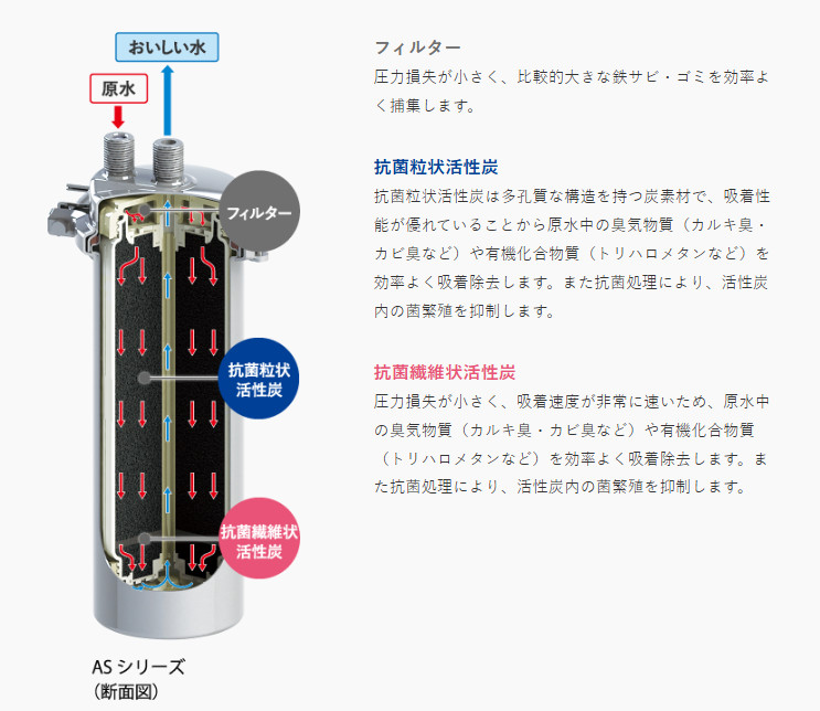法人様宛発送限定】【正規品】 クリタック 業務用浄水器 ABIO アビオ