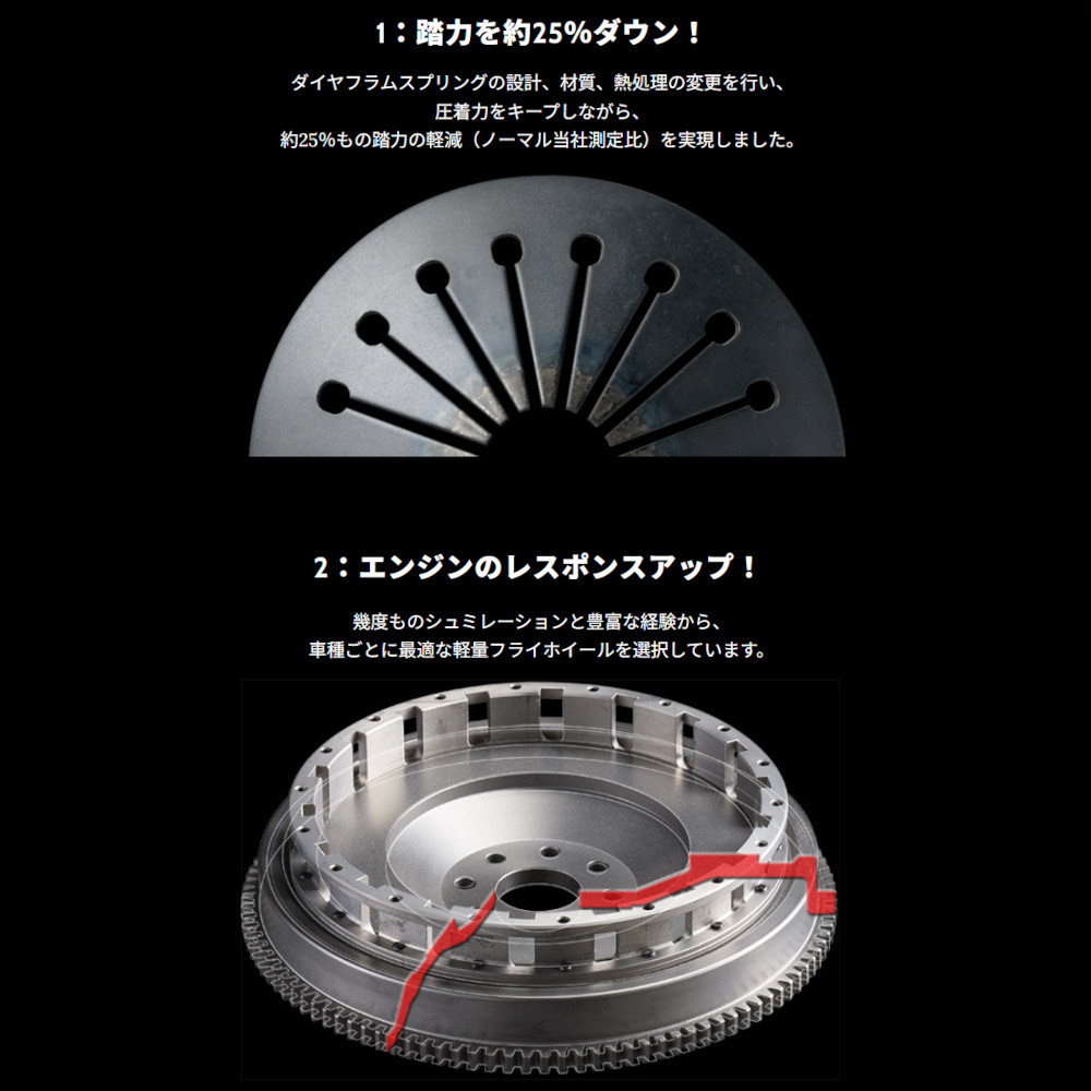 OS技研 STRシリーズ STR OS-STR クラッチ インプレッサ GDB/GRB STR2CD