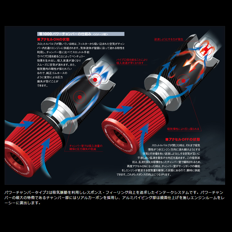 ZERO1000 零1000 パワーチャンバー Type2 オデッセイ アブソルート LA-RB1/ABA-RB1 K24A 03/10〜2008/9  102-H014 (スーパーレッド)