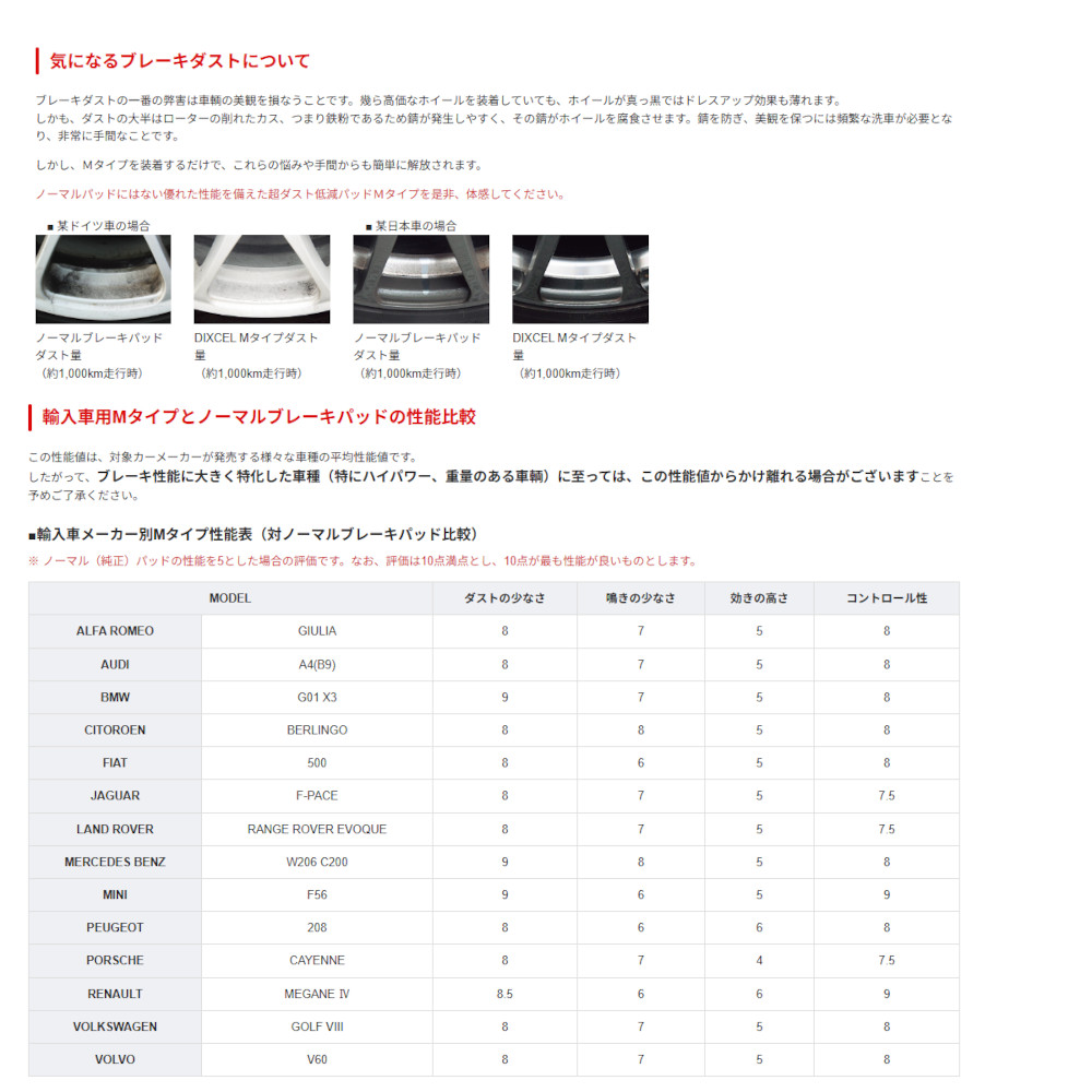 DIXCEL Mタイプ ブレーキパッド 前後セット アウディ RS7スポーツバック 4.0 QUATTRO F2DJPS/F2DJPA 21/1〜 1315888/1355998の画像
