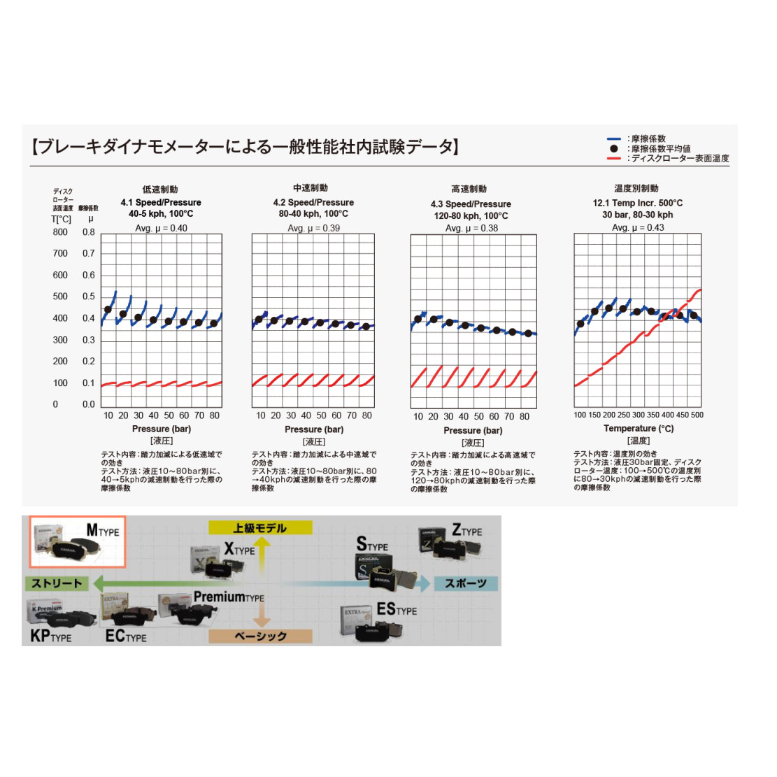 DIXCEL Mタイプ ブレーキパッド 前後セット アウディ RS7スポーツバック 4.0 QUATTRO F2DJPS/F2DJPA 21/1〜 1315888/1355998の画像