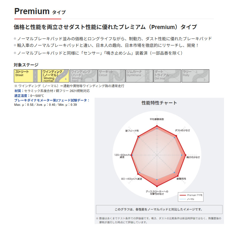 DIXCEL プレミアムタイプ フロント キャデラック CTS V 6.2 Super Charger X322V 08/1〜2014/03 1911405の画像