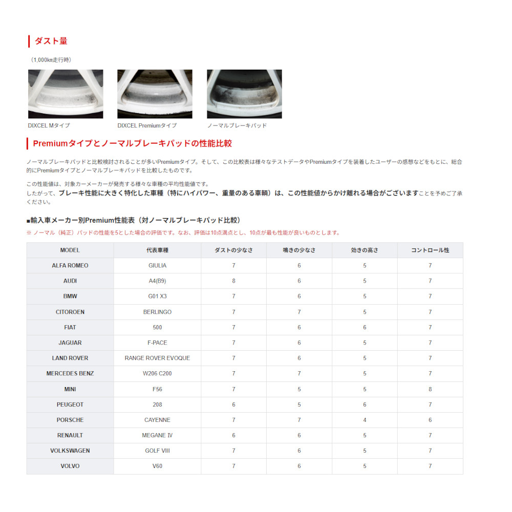 DIXCEL プレミアムタイプ フロント キャデラック CTS V 6.2 Super Charger X322V 08/1〜2014/03 1911405の画像