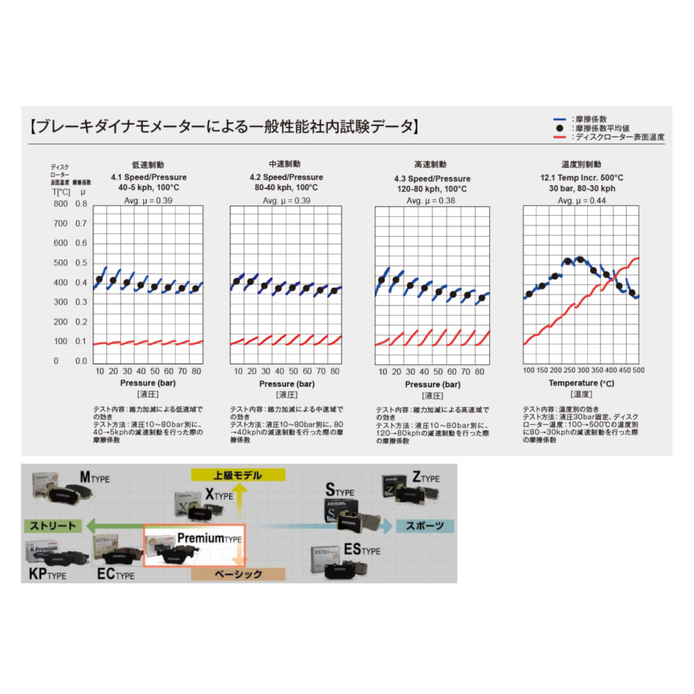 DIXCEL プレミアムタイプ フロント キャデラック CTS V 6.2 Super Charger X322V 08/1〜2014/03 1911405の画像