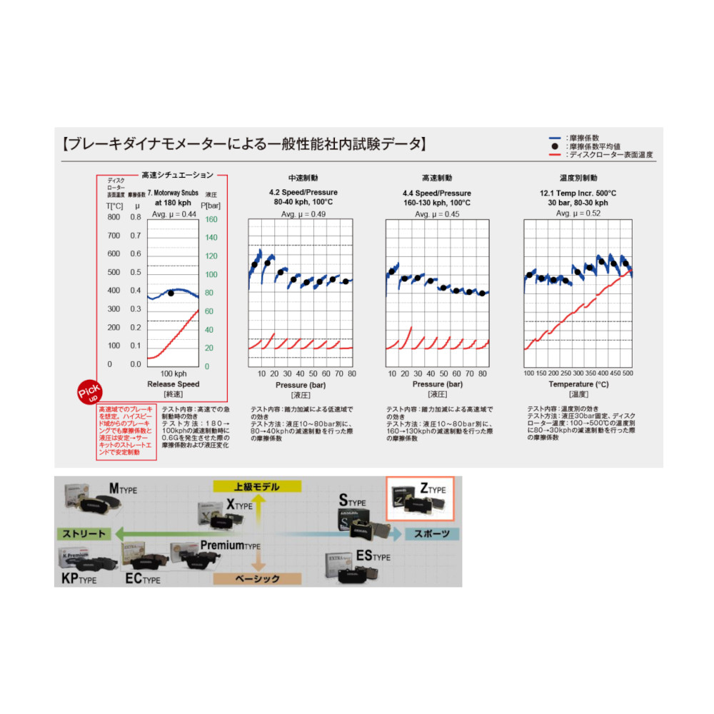 DIXCEL Zタイプ ブレーキパッド フロント トゥデイ JA1/JA2/JA3、JW1/JW2/JW3/JW4 85/9〜 331118_2