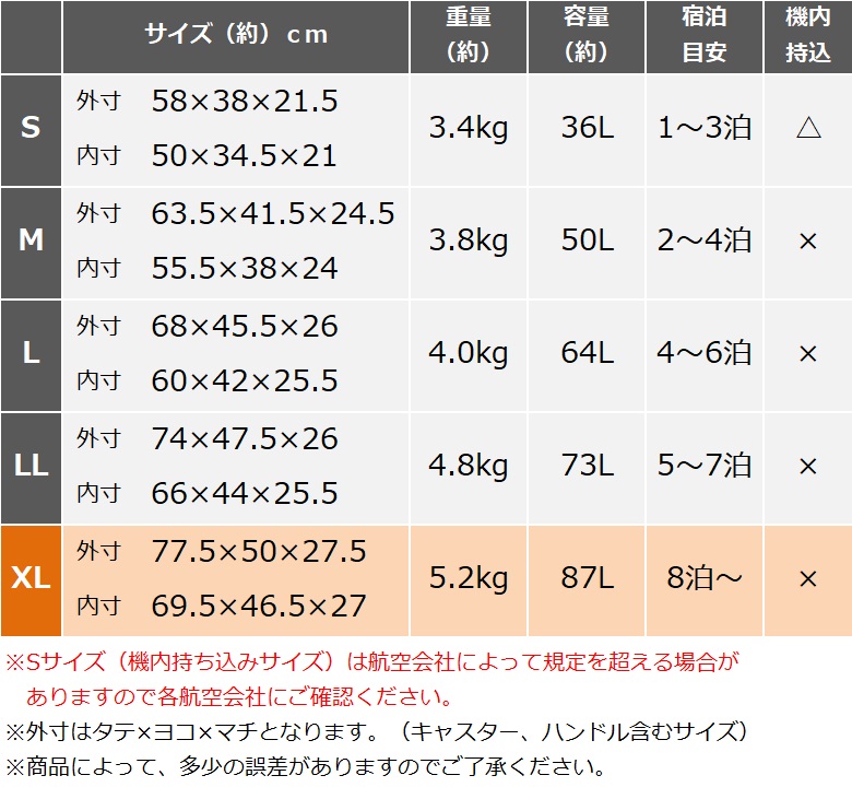 スーツケース キャリーケース XL 大容量 ハード 修学旅行 キャリーバッグ 優良配送 大型 軽量 アルミ フレーム おしゃれ 海外旅行｜moierg｜09