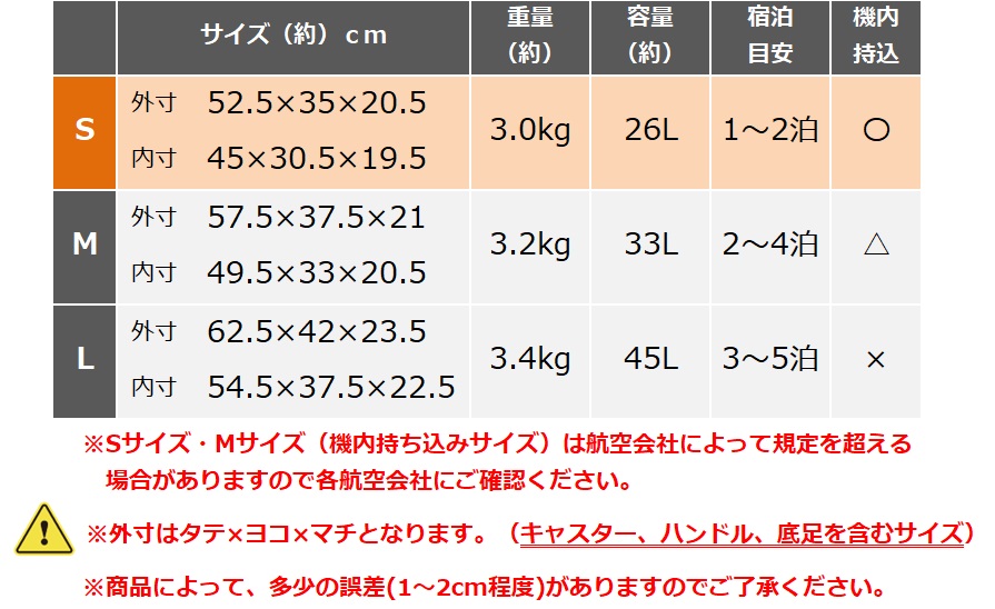 サイズ表