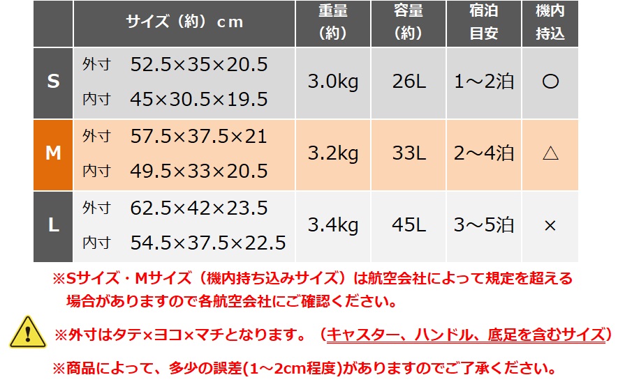 サイズ表