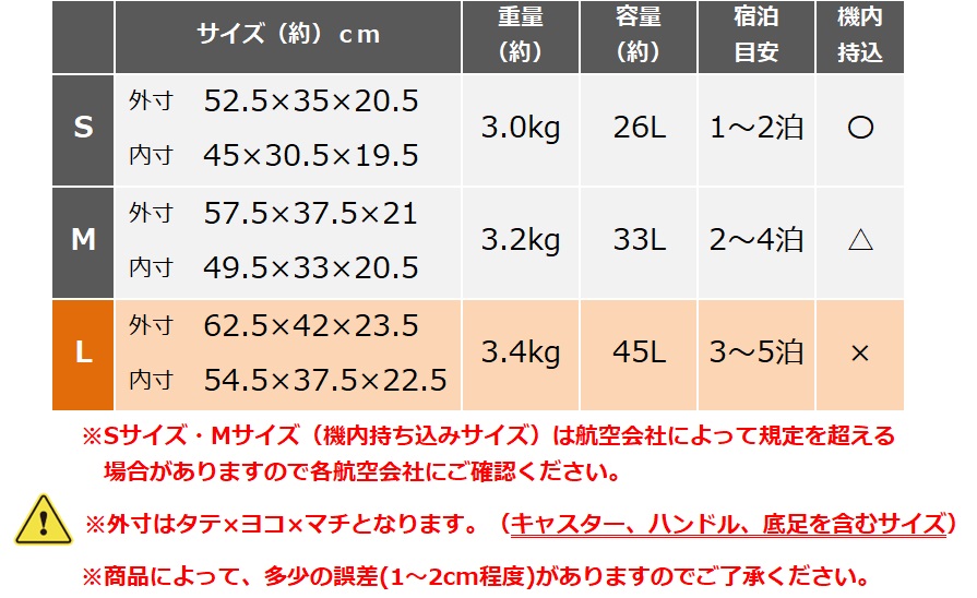 サイズ表