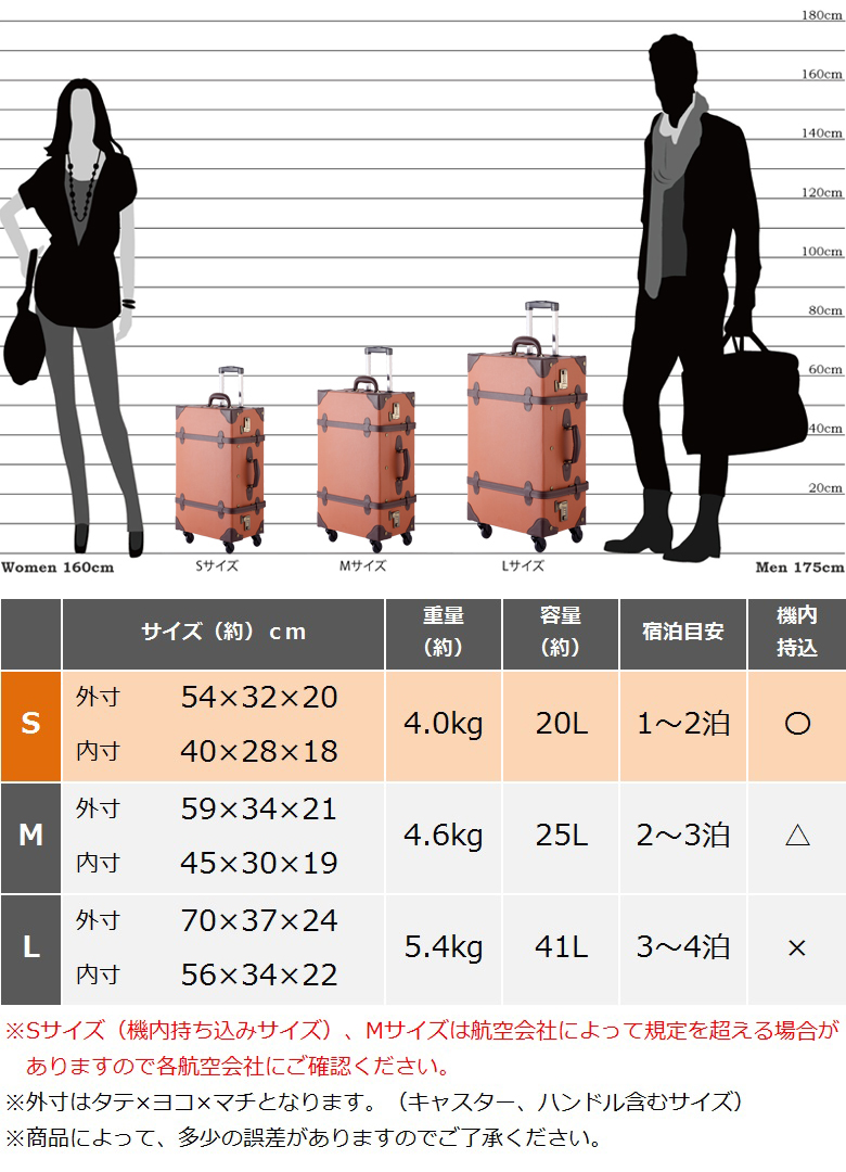 キャリーバッグ 機内持ち込み Ｓサイズ キャリーバック キャリーケース スーツケース 小型 トランク アンティーク レトロ