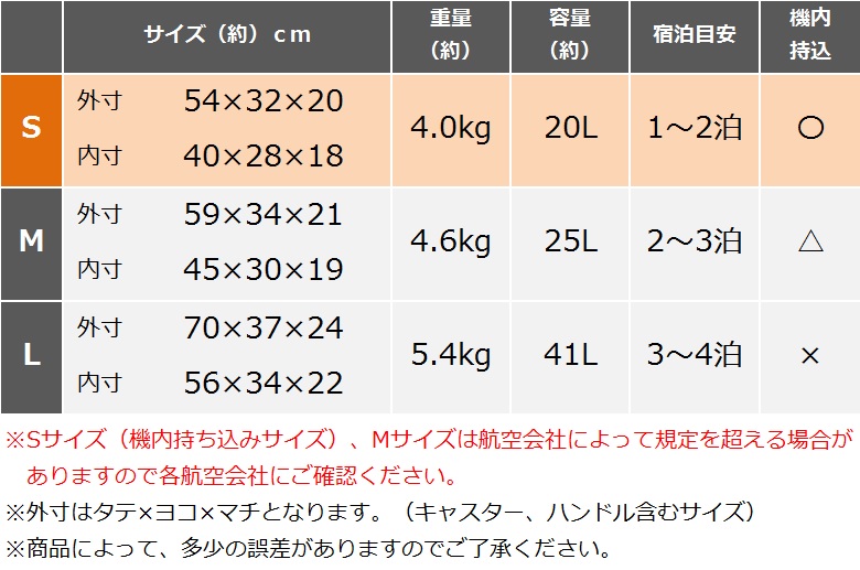 サイズ表