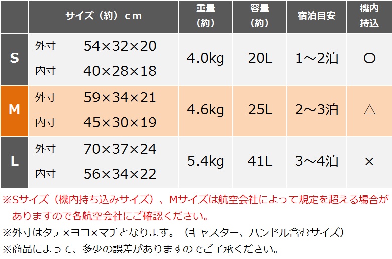 サイズ表