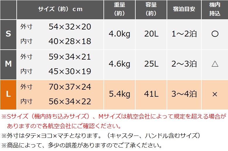 サイズ表