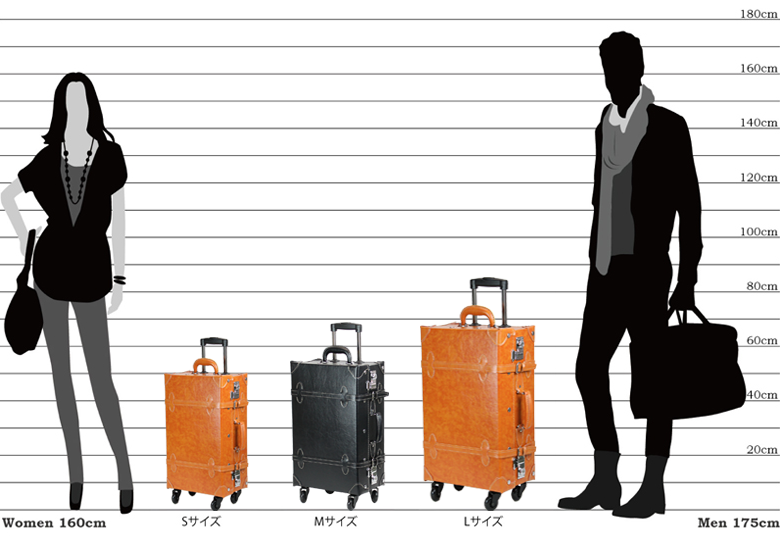 キャリーケース Mサイズ キャリーバッグ スーツケース 日本企業企画 
