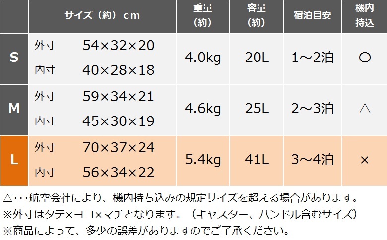 サイズl