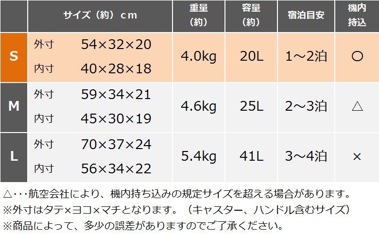 サイズS