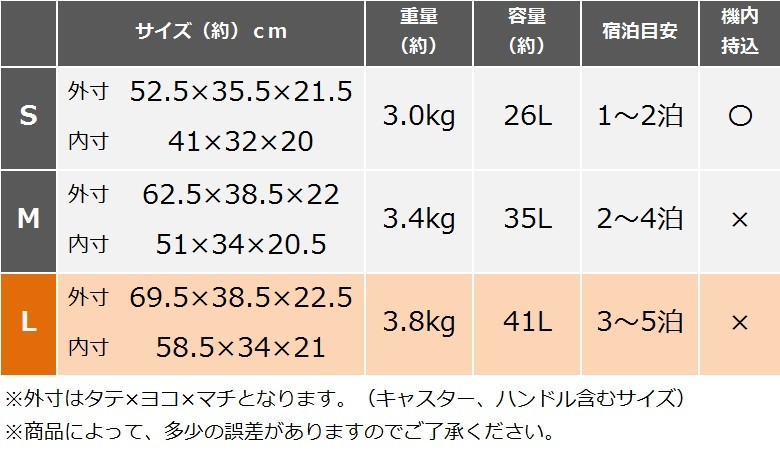 サイズ表