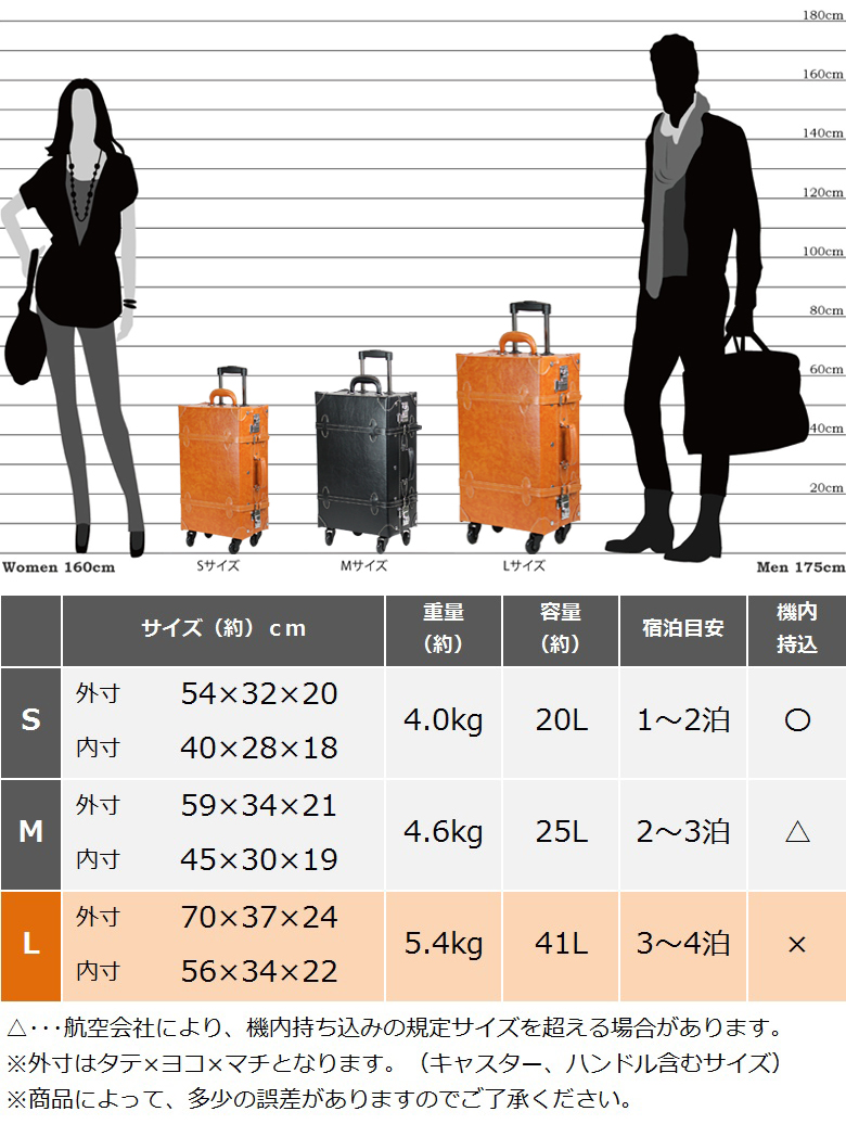 キャリーケース Lサイズ キャリーバッグ スーツケース おしゃれ かわいい 修学旅行 大容量 トランク レトロ アンティーク 大型 送料無料｜moierg｜04