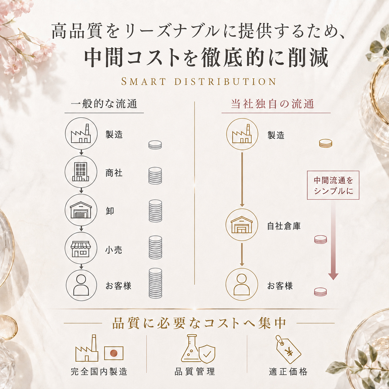 皮膚科医監修】潤滑ゼリー ハチミツ・ローヤルゼリー配合 450g 大容量