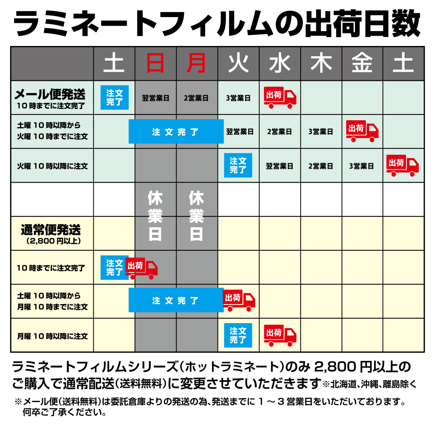 100μm 100枚 名刺判サイズ ラミネートフィルム 『ラミネート加工』『ラミネートパウチ』 関連画像2