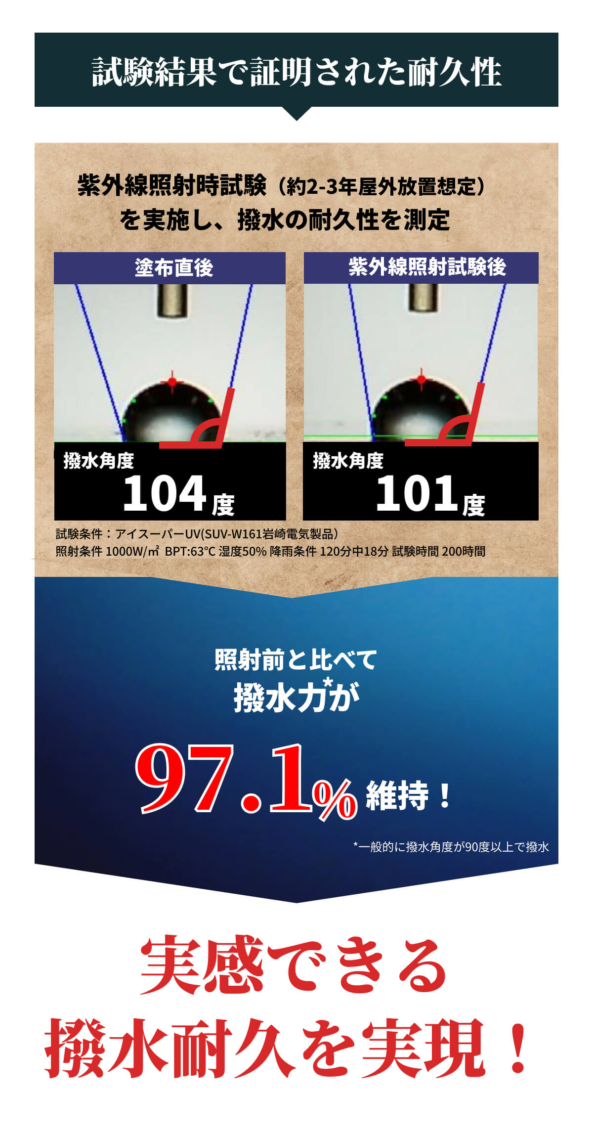 ガラスコーティング 車 最長5年 日本製 超撥水 撥水長持ち バイク 汚れ