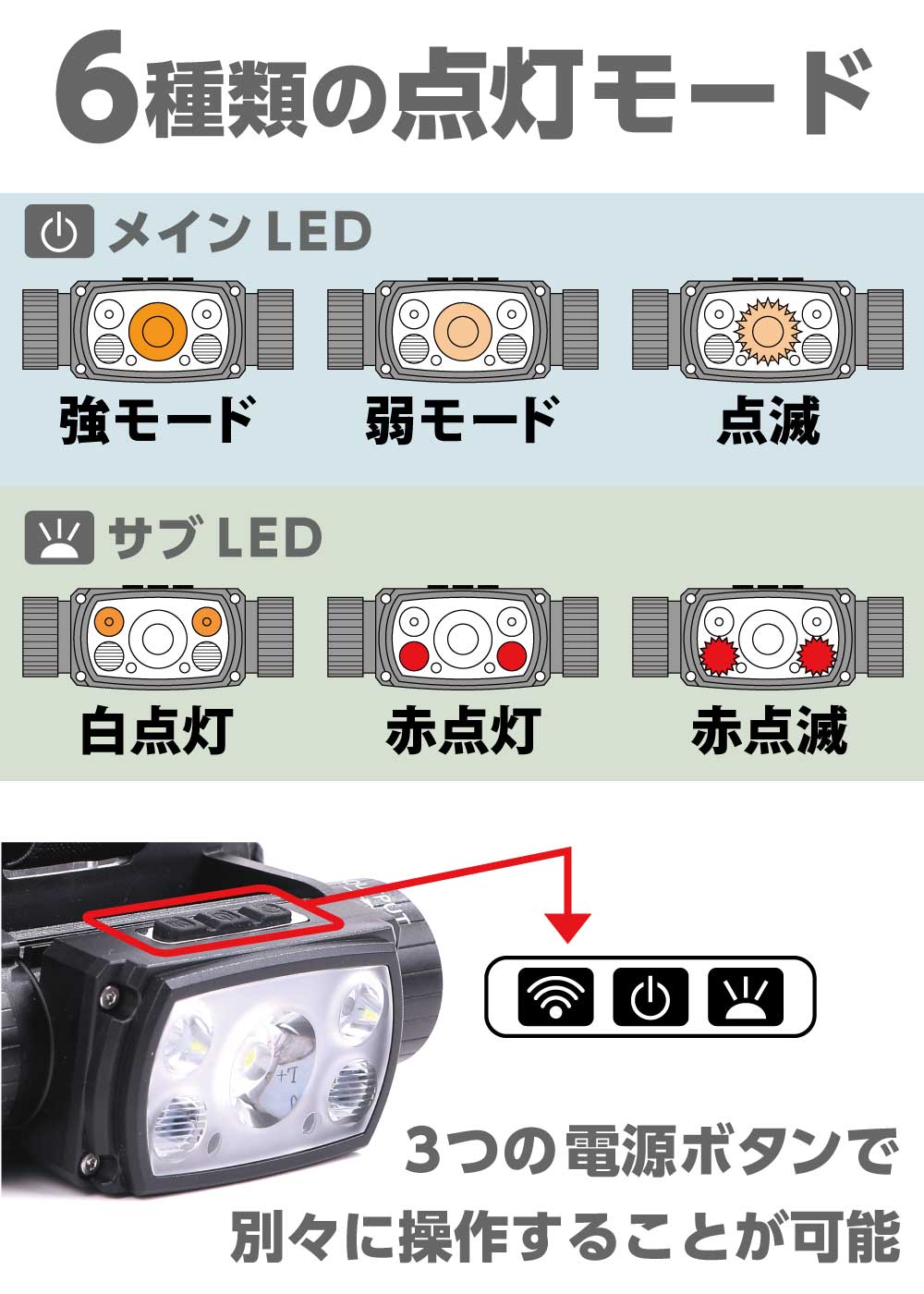 ヘッドライト 充電式 LED TS-03R 充電式ヘッドライト 電池付属 ヘッドランプ キャンプ 釣り 登山 アウトドア 防災 停電 関連画像3
