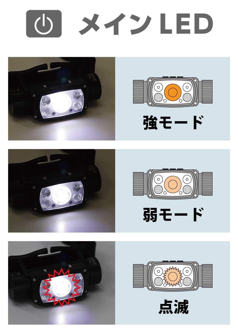 ヘッドライト 充電式 LED TS-03R 充電式ヘッドライト 電池付属 ヘッドランプ キャンプ 釣り 登山 アウトドア 防災 停電 関連画像4