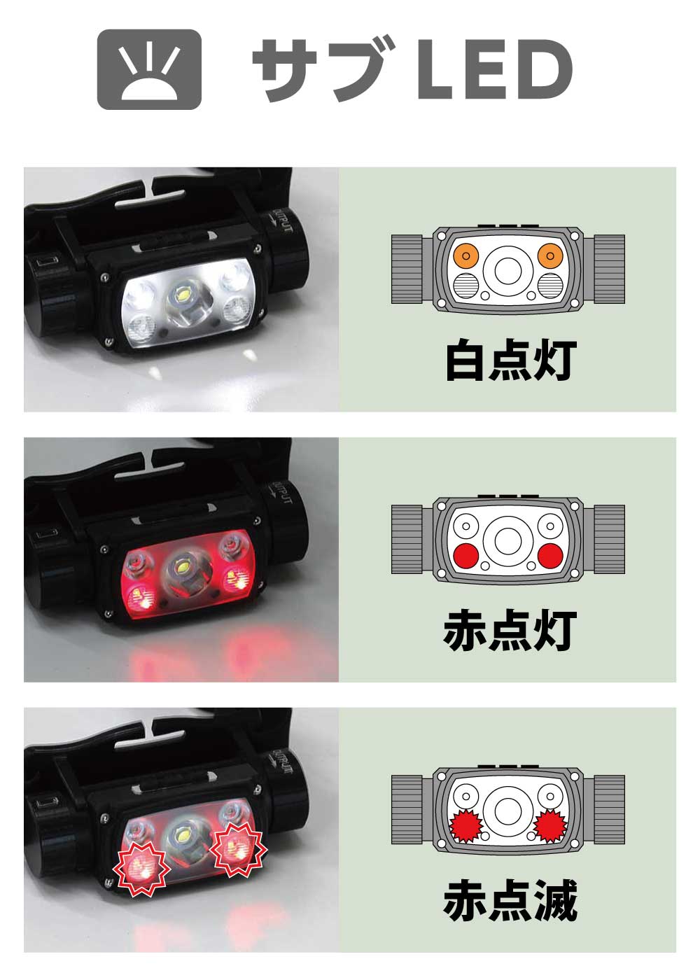 ヘッドライト 充電式 LED TS-03R 充電式ヘッドライト 電池付属 ヘッドランプ キャンプ 釣り 登山 アウトドア 防災 停電 関連画像5