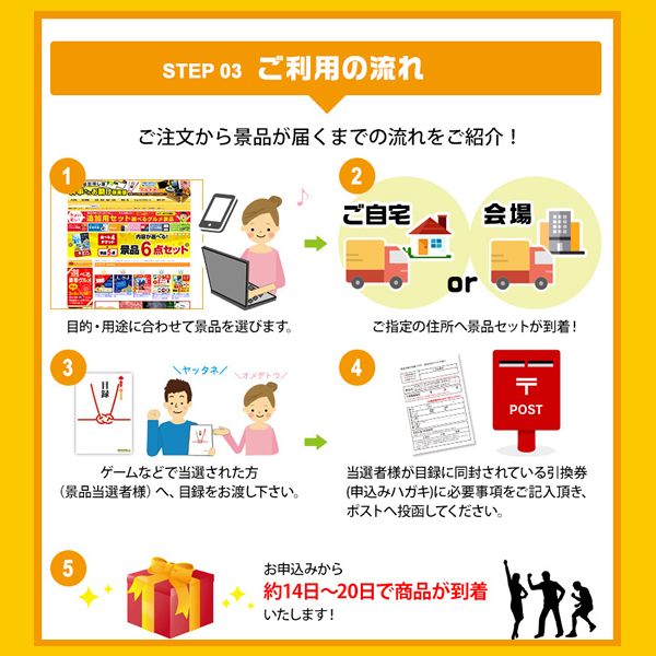 二次会 景品 黒毛和牛焼肉セット 単品 目録 A4パネル付 ＋500円でA3