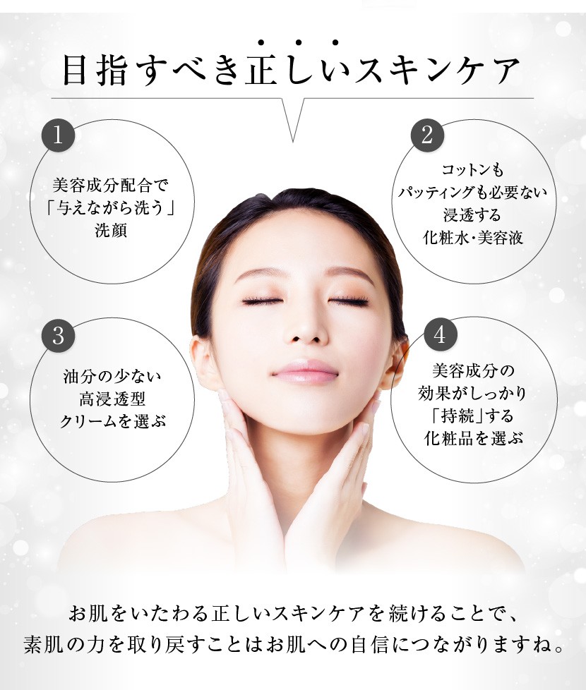 正しいスキンケア 1.美容成分を与えながら洗う洗顔 2.ハンドプレスで奥まで浸透する化粧水、美容液 3.油分の少ない高浸透型クリーム 4.美容成分効果がしっかり持続する化粧品
